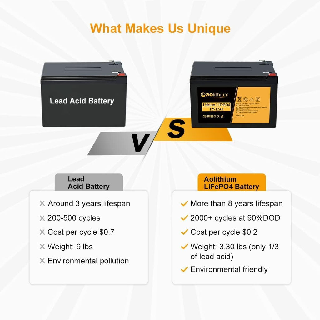 100ah 12V LiFePO4 Battery with Bluetooth Y455