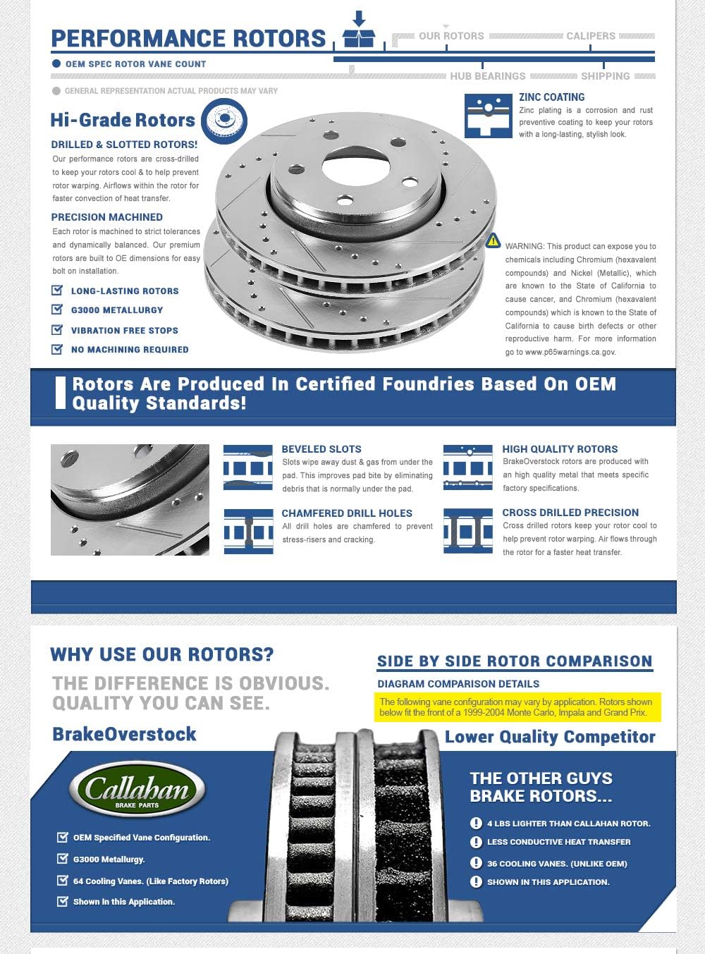 Drilled & Slotted Rotors + Ceramic Pads + Clips N684
