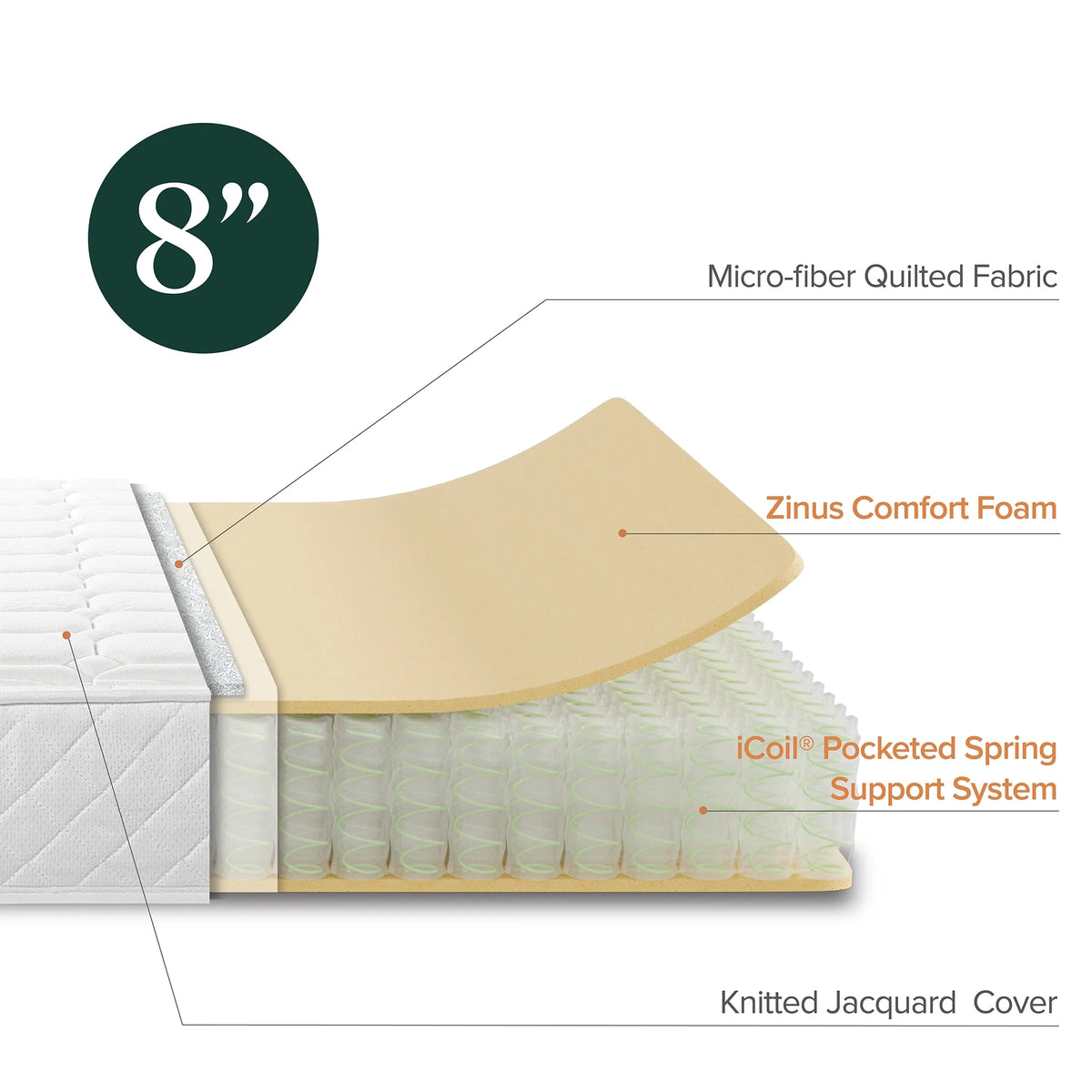 8 Quilted Hybrid Foam and Pocket Spring Mattress Twin-XL O965