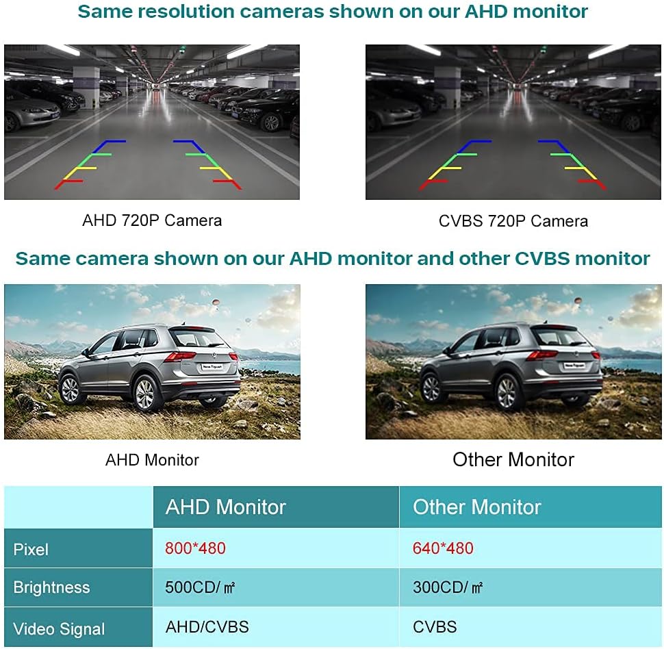 Trunk Handle Backup Camera with Moving Guide Line and 5 AHD TFT LCD Screen Monitor Pack of 2 C91111