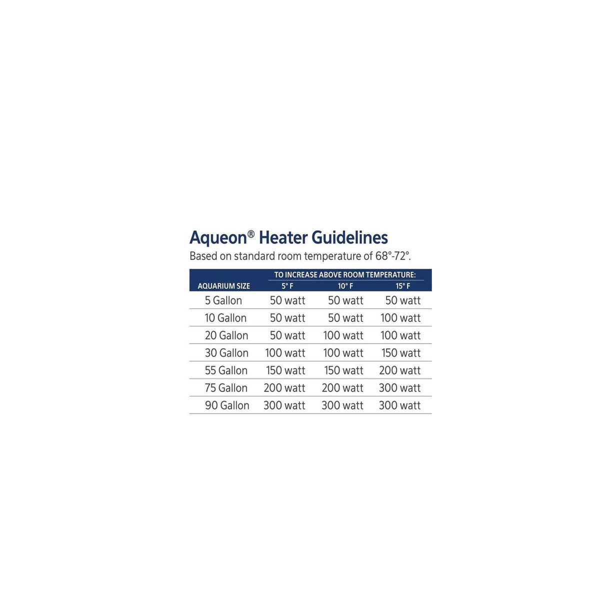 Aquarium Heater S68903