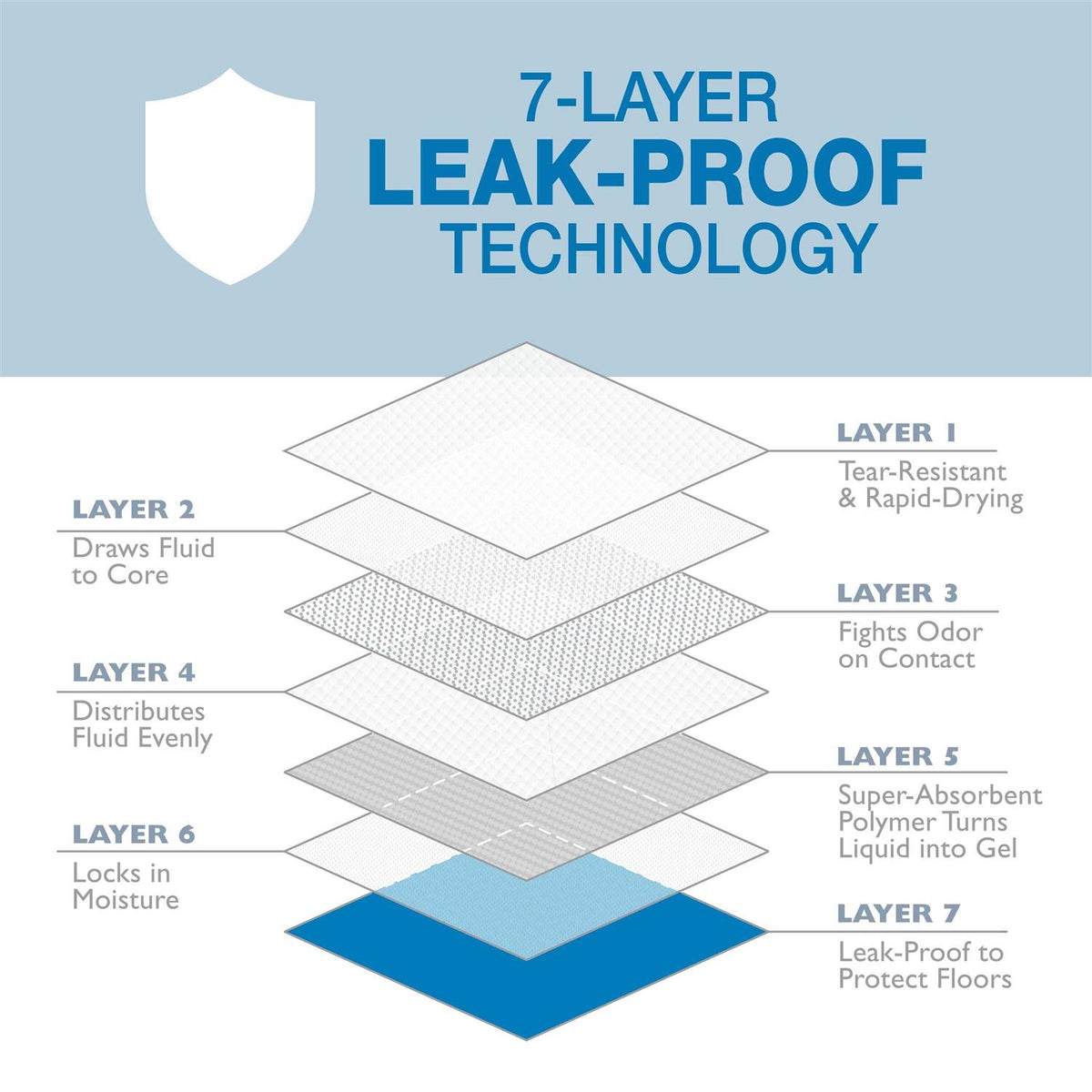 Odor Control Pads Z611