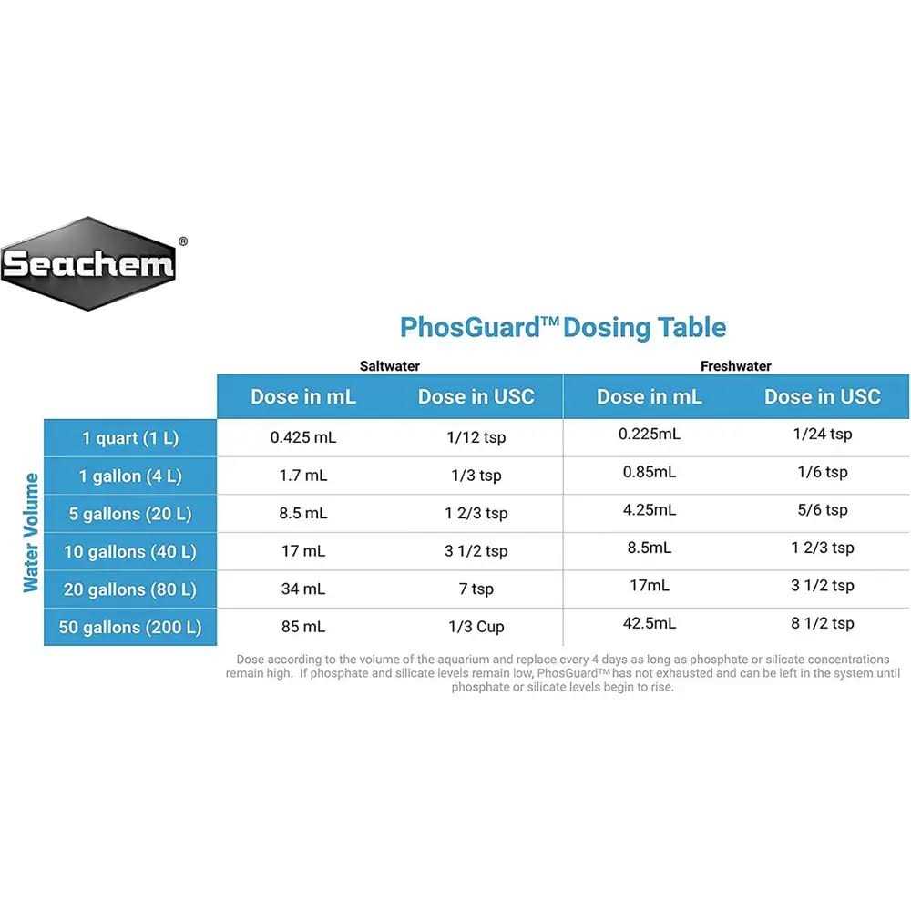 PhosGuard O583757