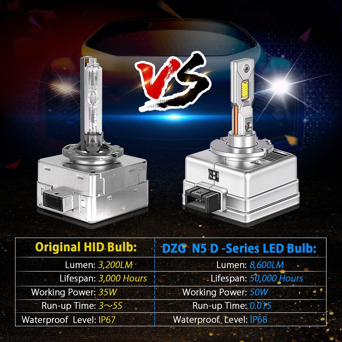 D1S D1R LED Headlight Bulb Conversion Kit, 1 Pair Pack of 2 S6346