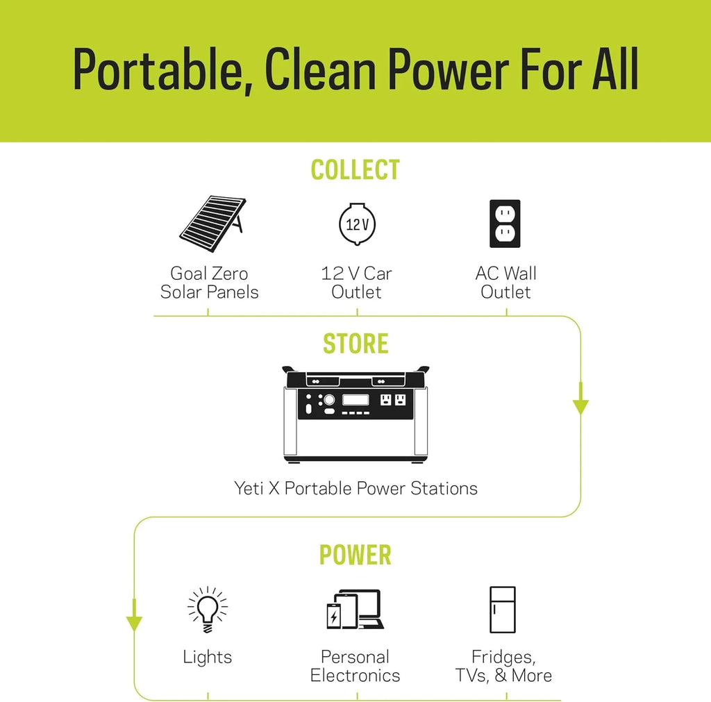 Portable Power Station 1516Wh Lithium Battery 2000 Watt B730