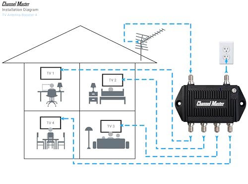 TV Antenna Distribution Amplifier with 4 Outputs, Black Z574
