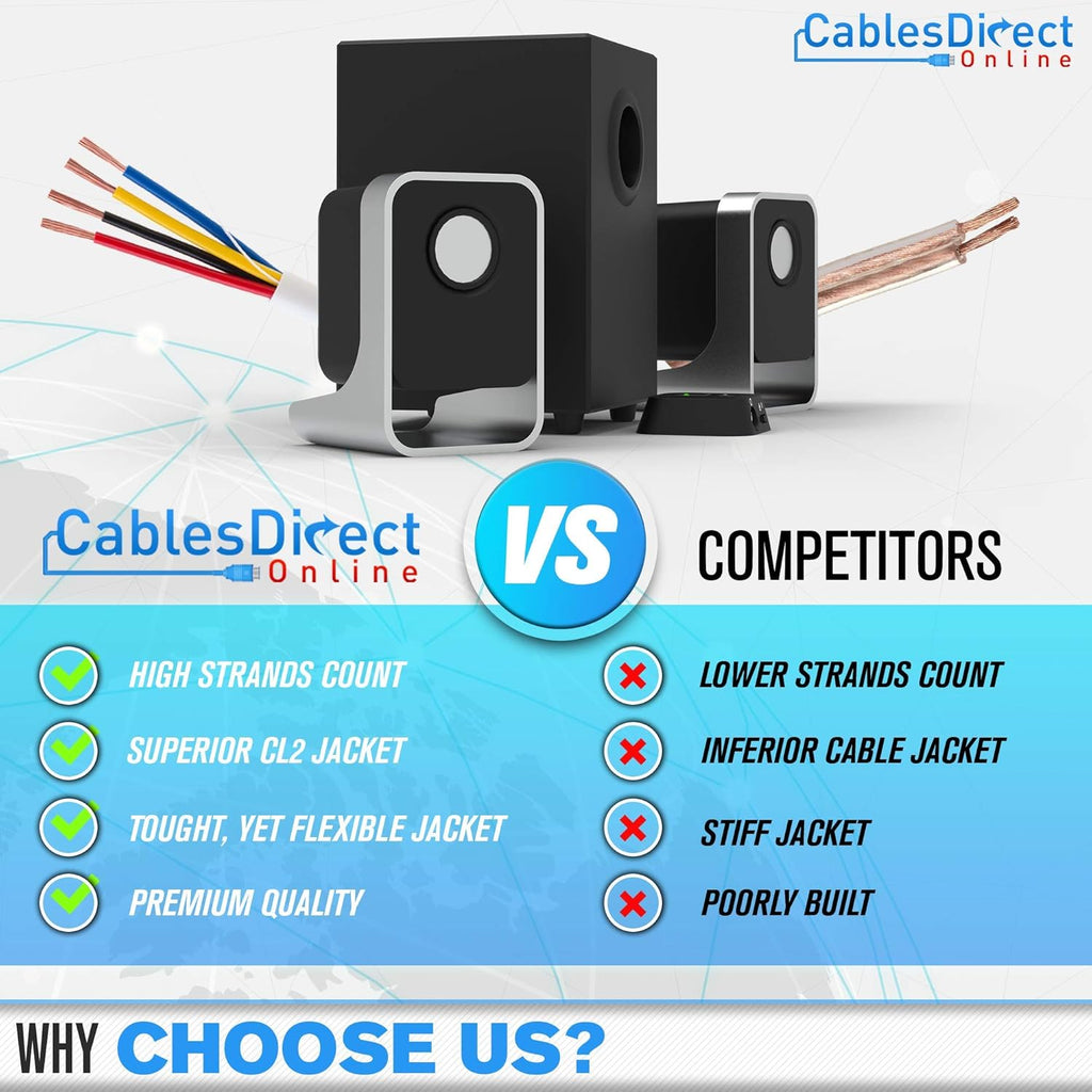 250ft 12AWG 2 Conductors CL2 Rated Loud Speaker Cable Wire F927612