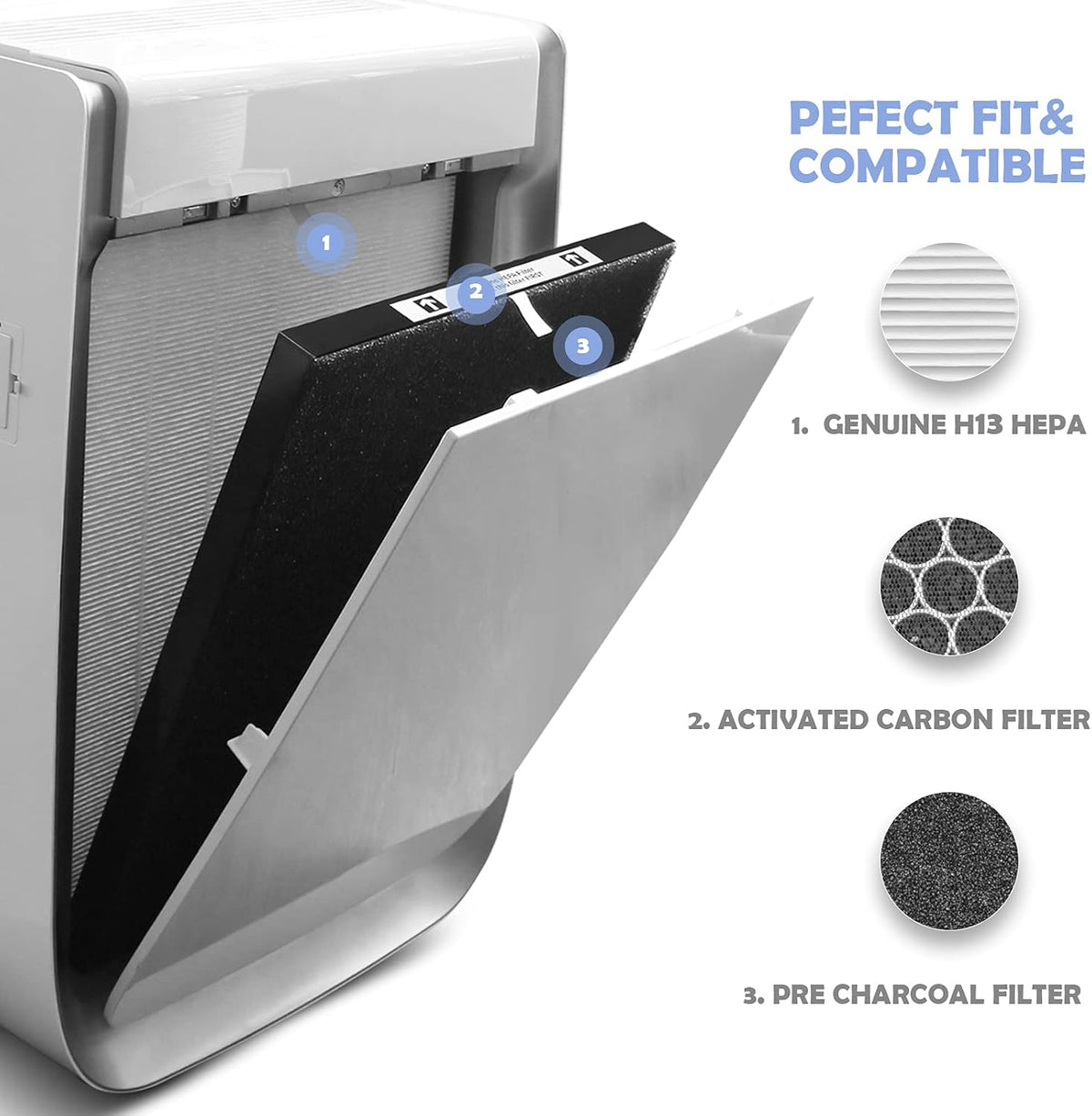 Replacement Filter Sets with 5x Pre-Filters, 2x Carbon VOC Filters, 2x Pre-Filters, 1x H13 HEPA Filter B703519