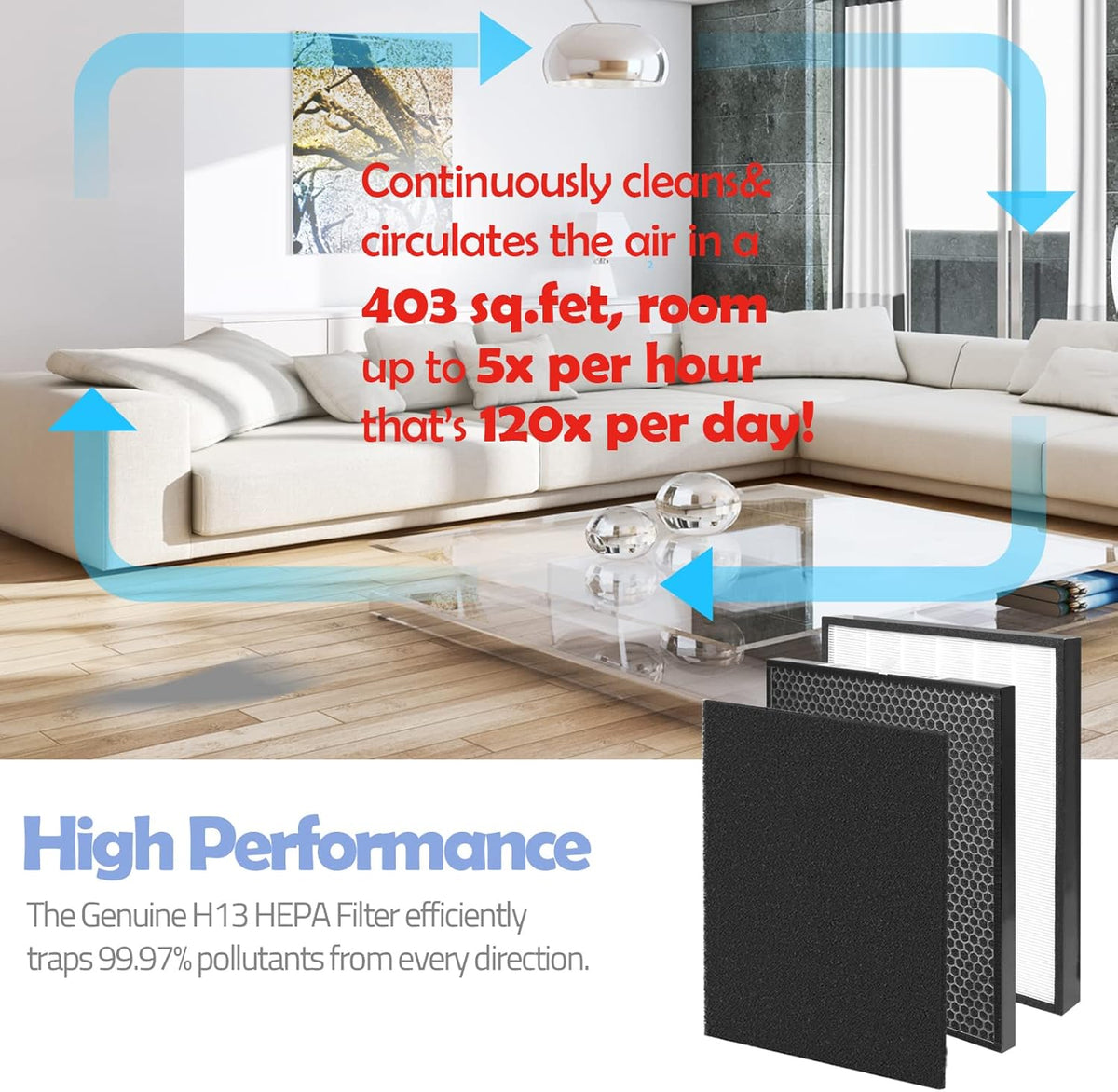 Replacement Filter Sets with 5x Pre-Filters, 2x Carbon VOC Filters, 2x Pre-Filters, 1x H13 HEPA Filter B703519