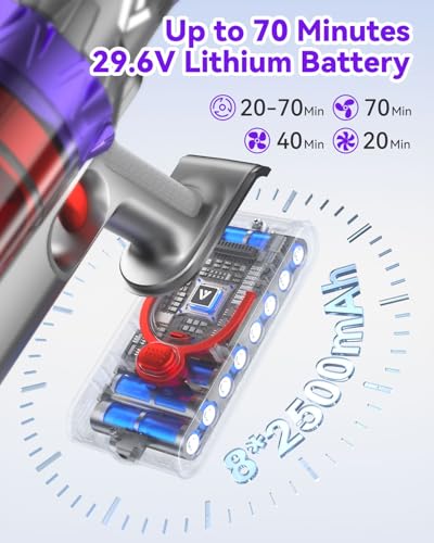 Cordless Stick Vacuum Cleaner 580W 45Kpa 75 Minutes Runtime Z7921