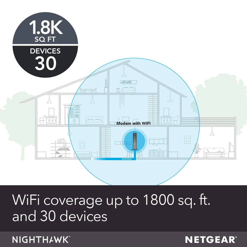 AC1900 DOCSIS 3.0 Cable Modem + WiFi Router R6961