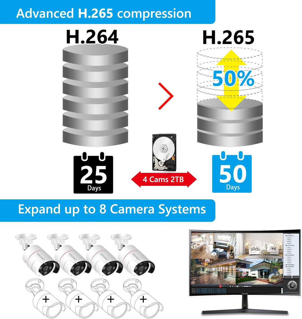 5MP PoE Security Camera System, 4pcs Wired Outdoor PoE IP Cameras, 8CH NVR with 2TB Hard Drive, Color Night Vision C9151