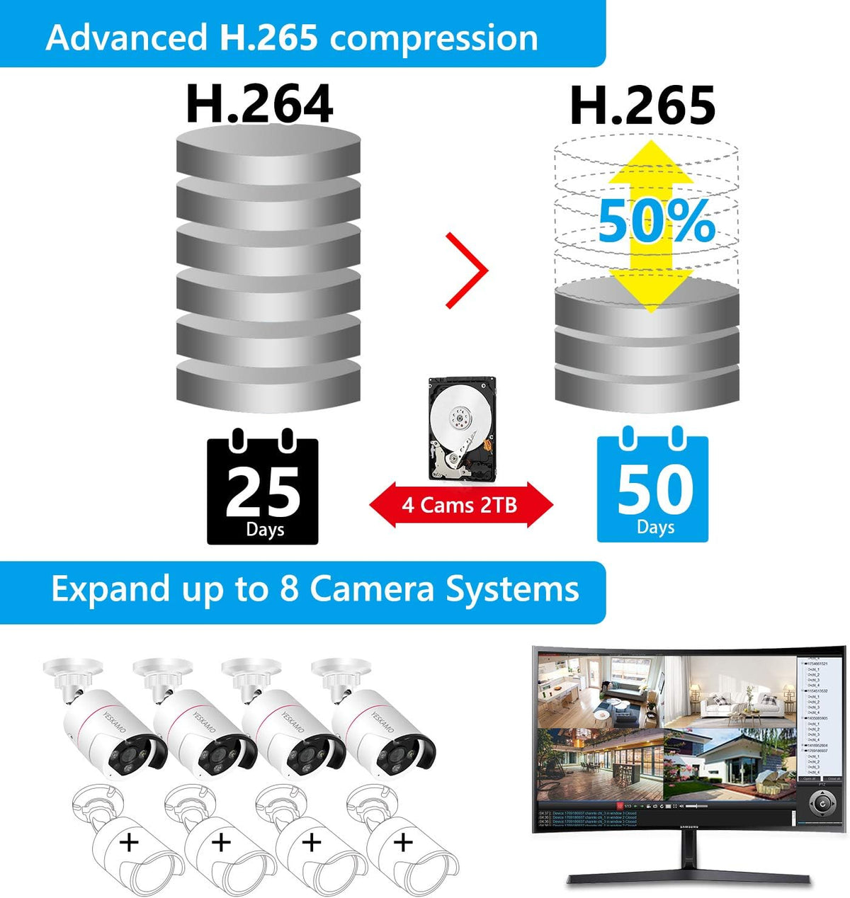 5MP PoE Security Camera System, 4pcs Wired Outdoor PoE IP Cameras, 8CH NVR with 2TB Hard Drive, Color Night Vision C9151