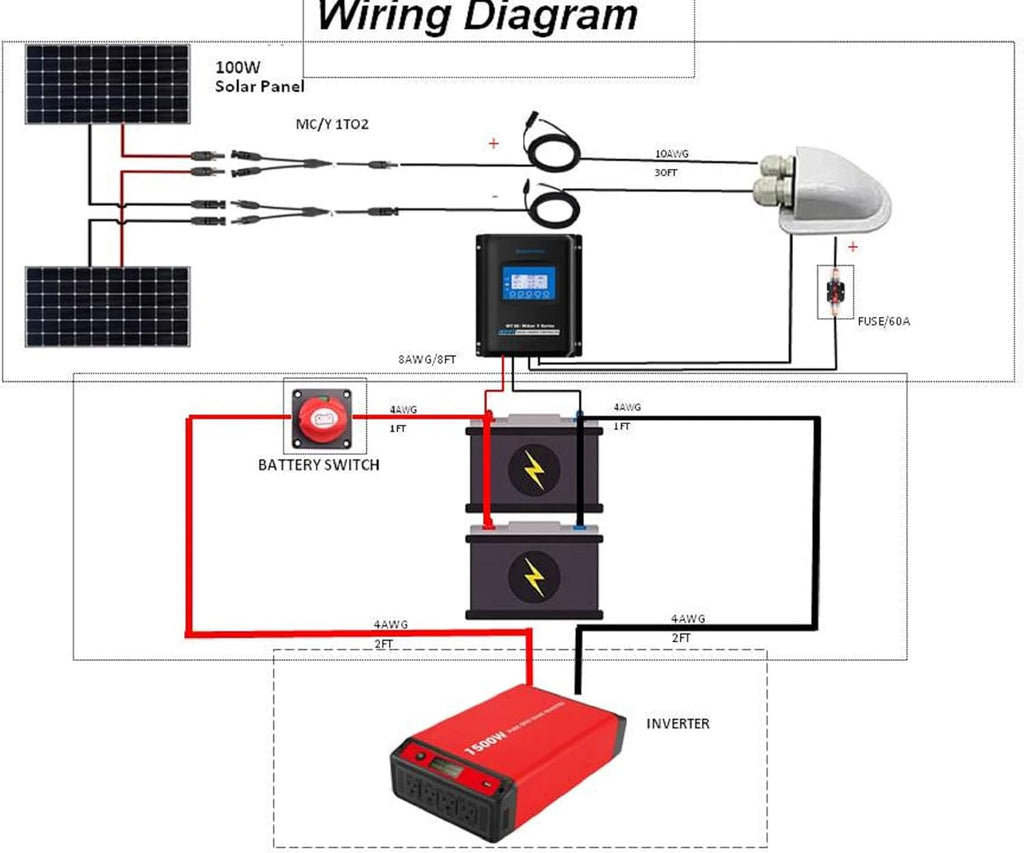 200 Watt Monocrystalline Solar Panel Kit with 30A MPPT LCD Charge Controller F759747