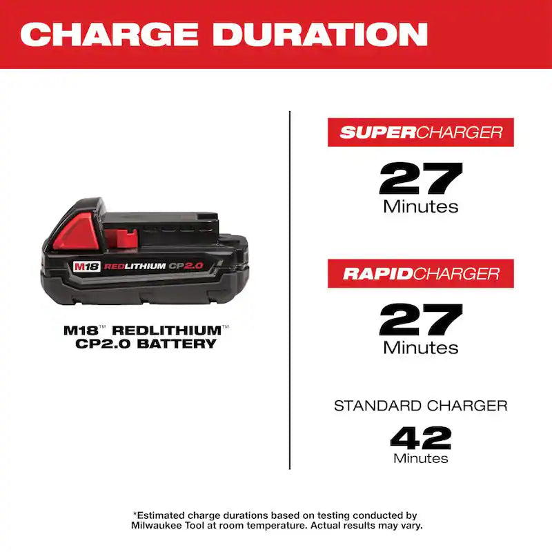 18-Volt Lithium-Ion Compact Battery Pack 2.0Ah 2-Pack B4761