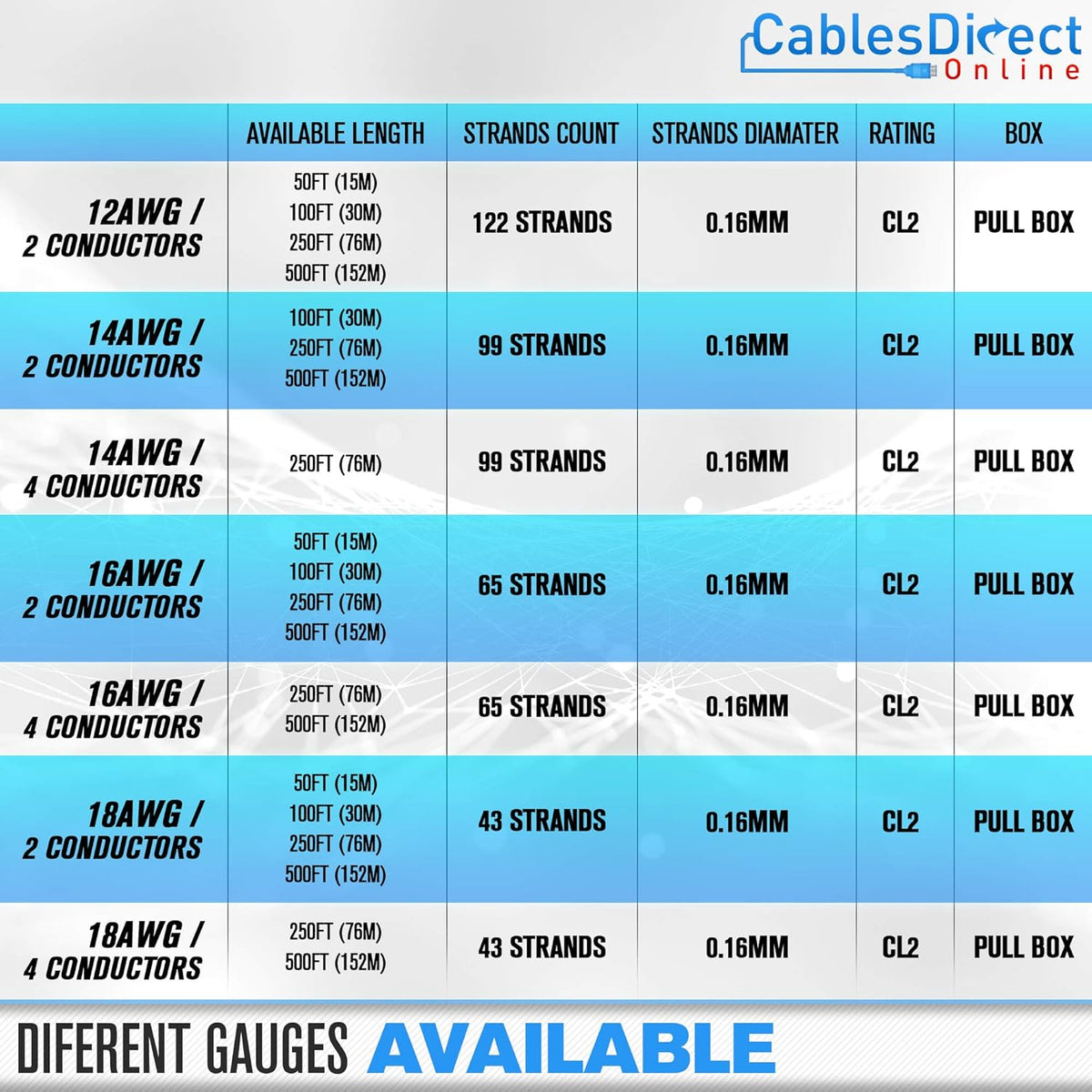 250ft 12AWG 2 Conductors CL2 Rated Loud Speaker Cable Wire F927612