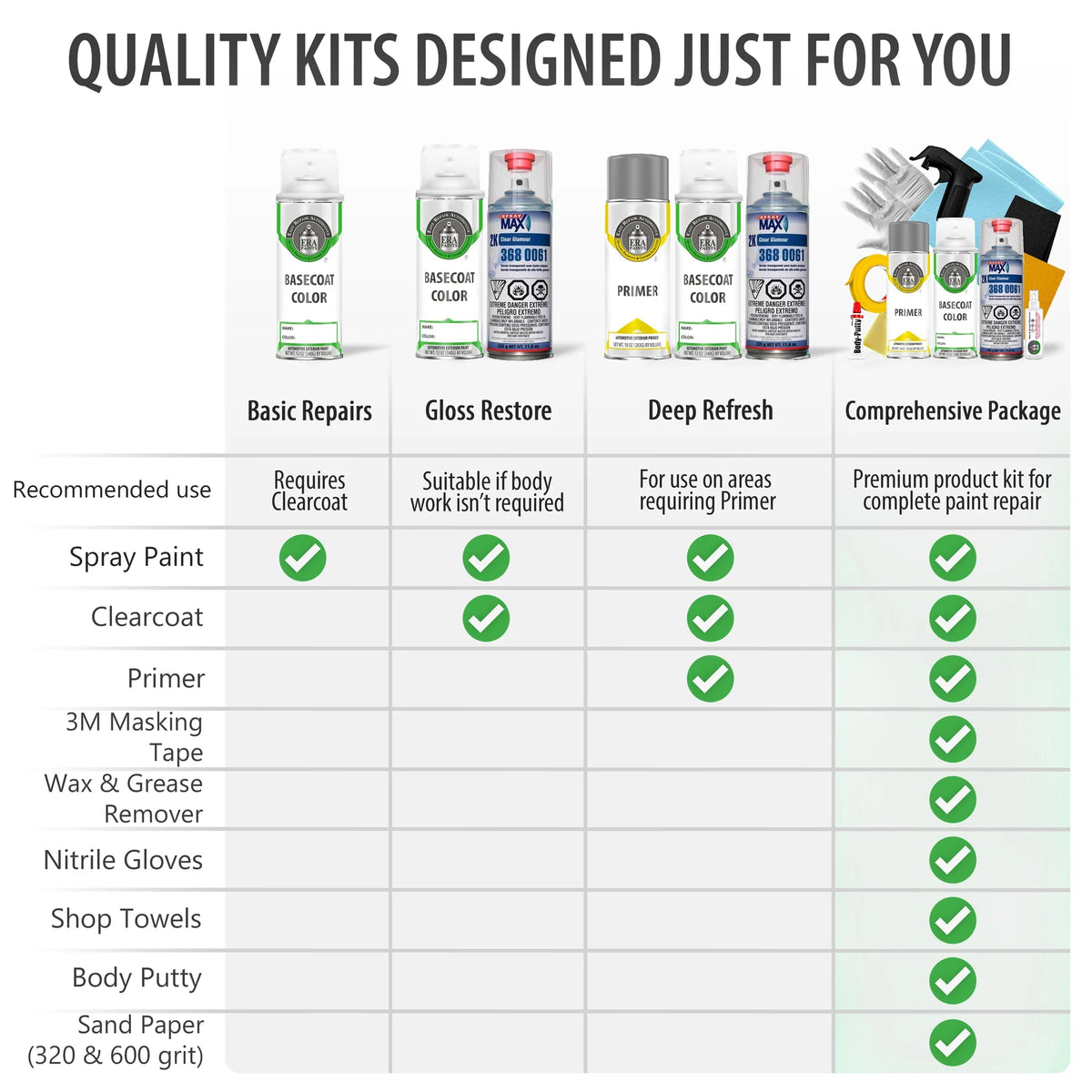 Automotive Touch Up Paint Spray Kit with Clearcoat C9674