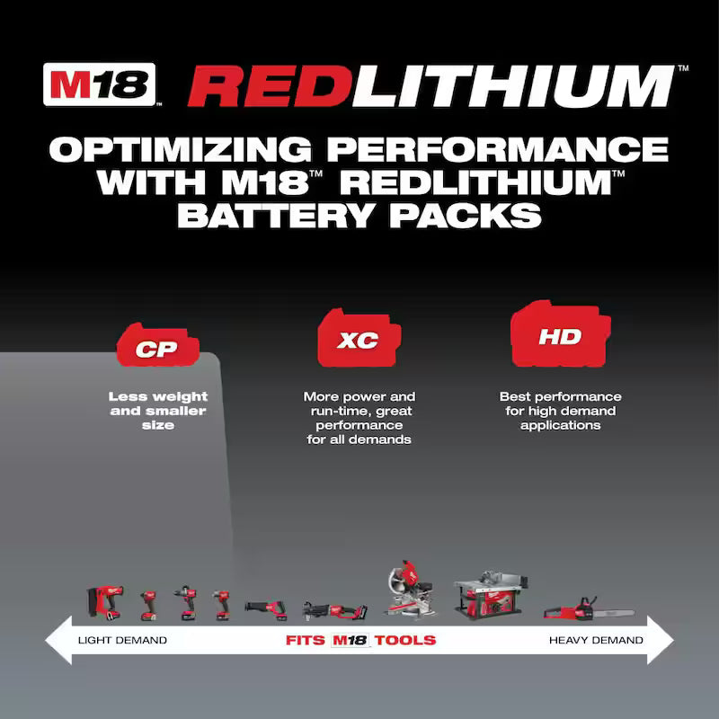 18-Volt Lithium-Ion Compact Battery Pack 2.0Ah 2-Pack B4761