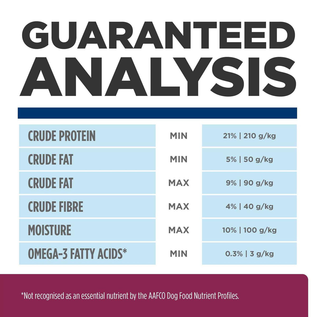Chicken Flavor Dry Dog Food B383