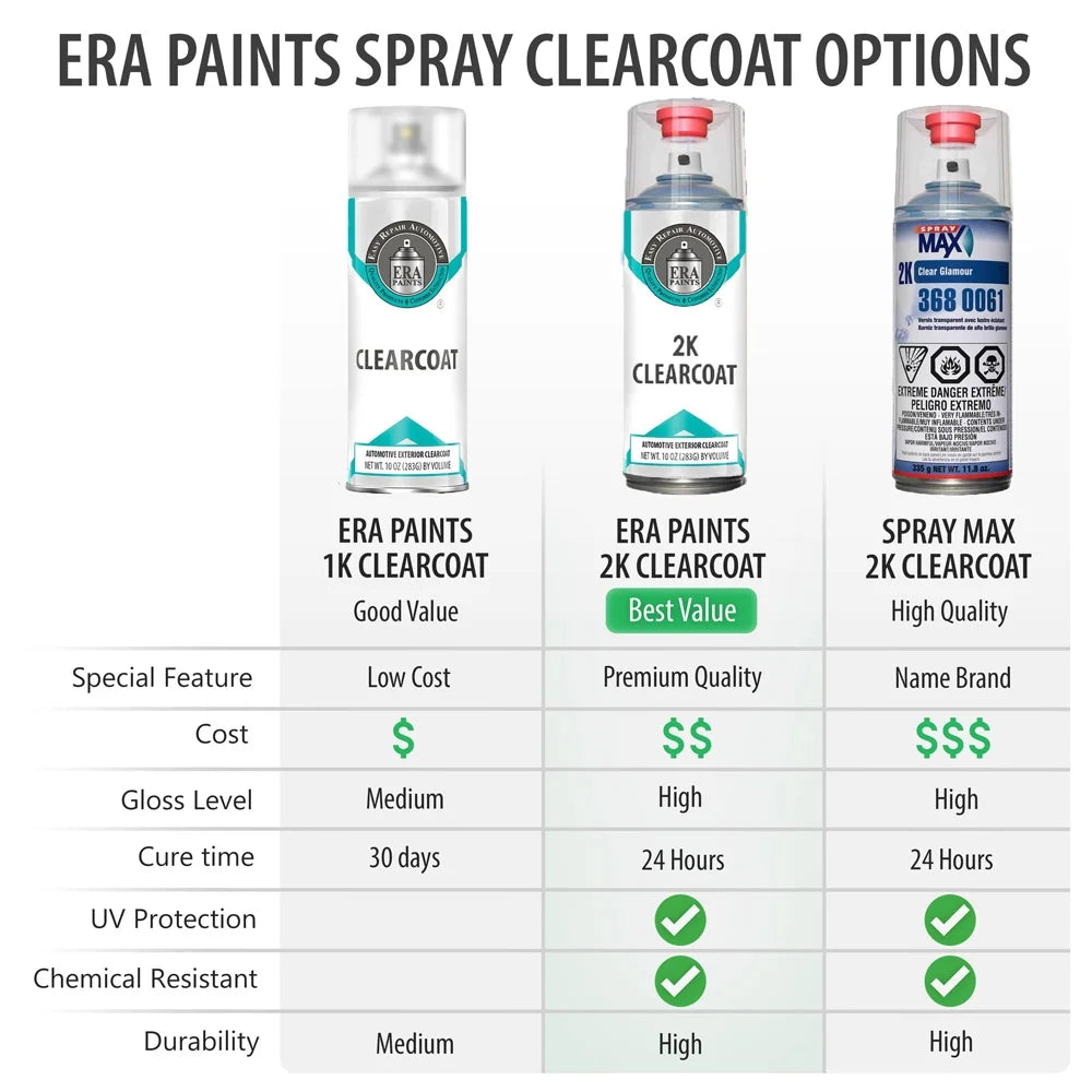 Automotive Touch Up Paint Spray Kit with Clearcoat C9674