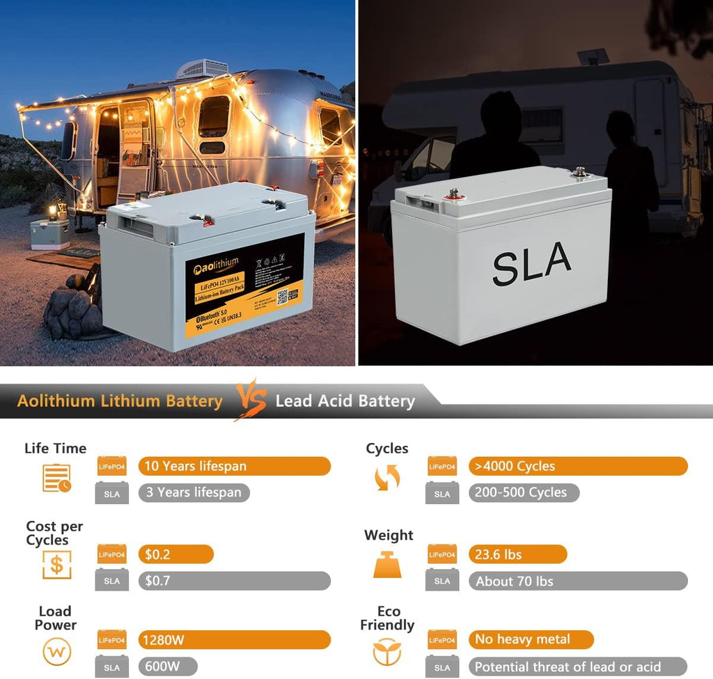 100ah 12V LiFePO4 Battery with Bluetooth Y455