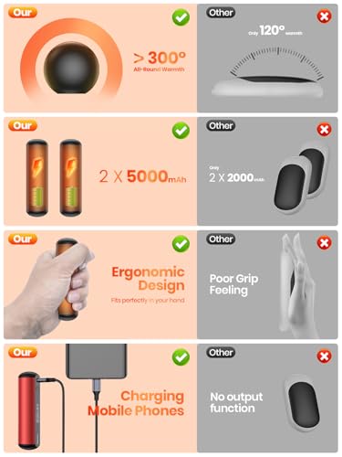 Rechargeable 2 Pack 10000mAh Magnetic Electric Hand Warmers Q90850