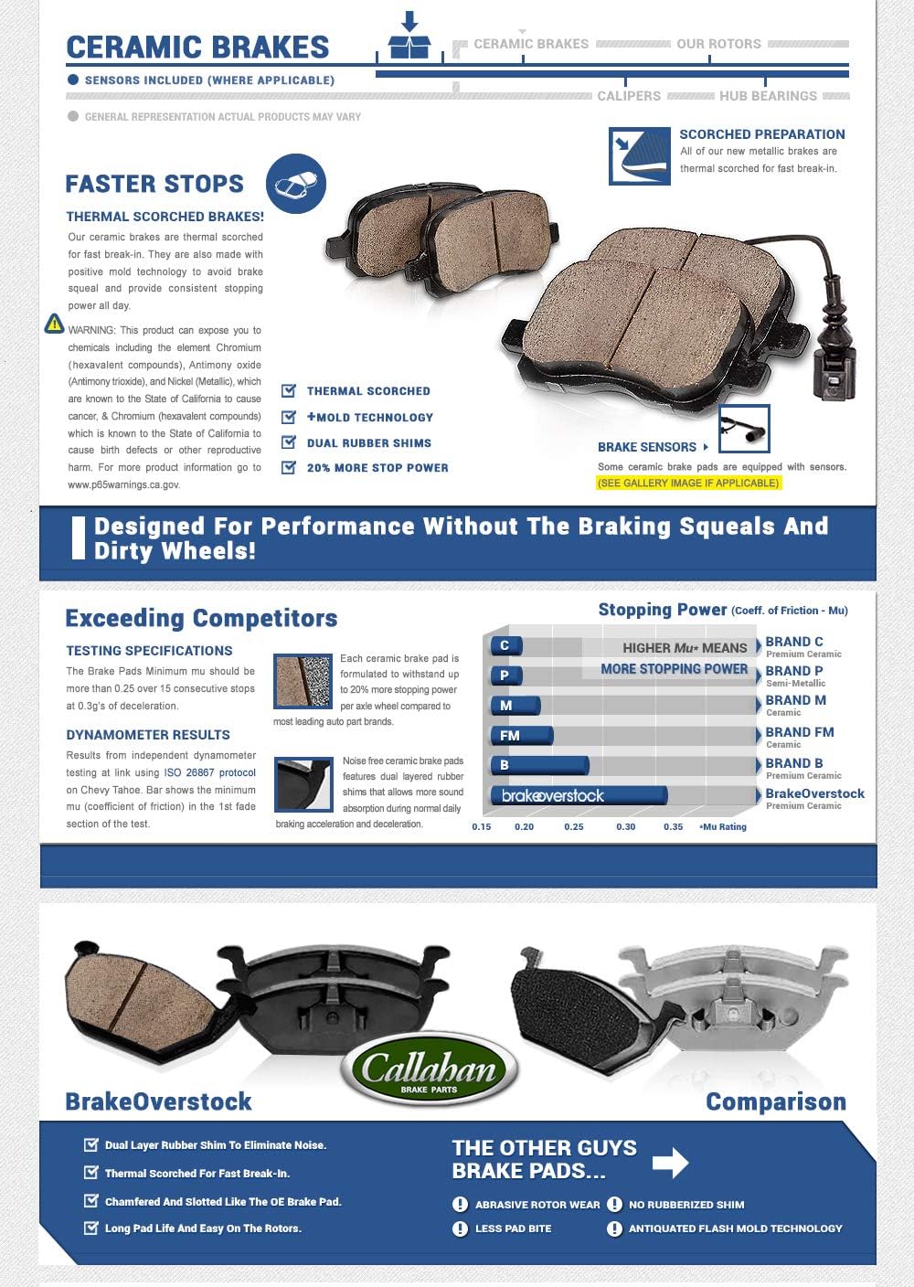 Drilled & Slotted Rotors + Ceramic Pads + Clips N684