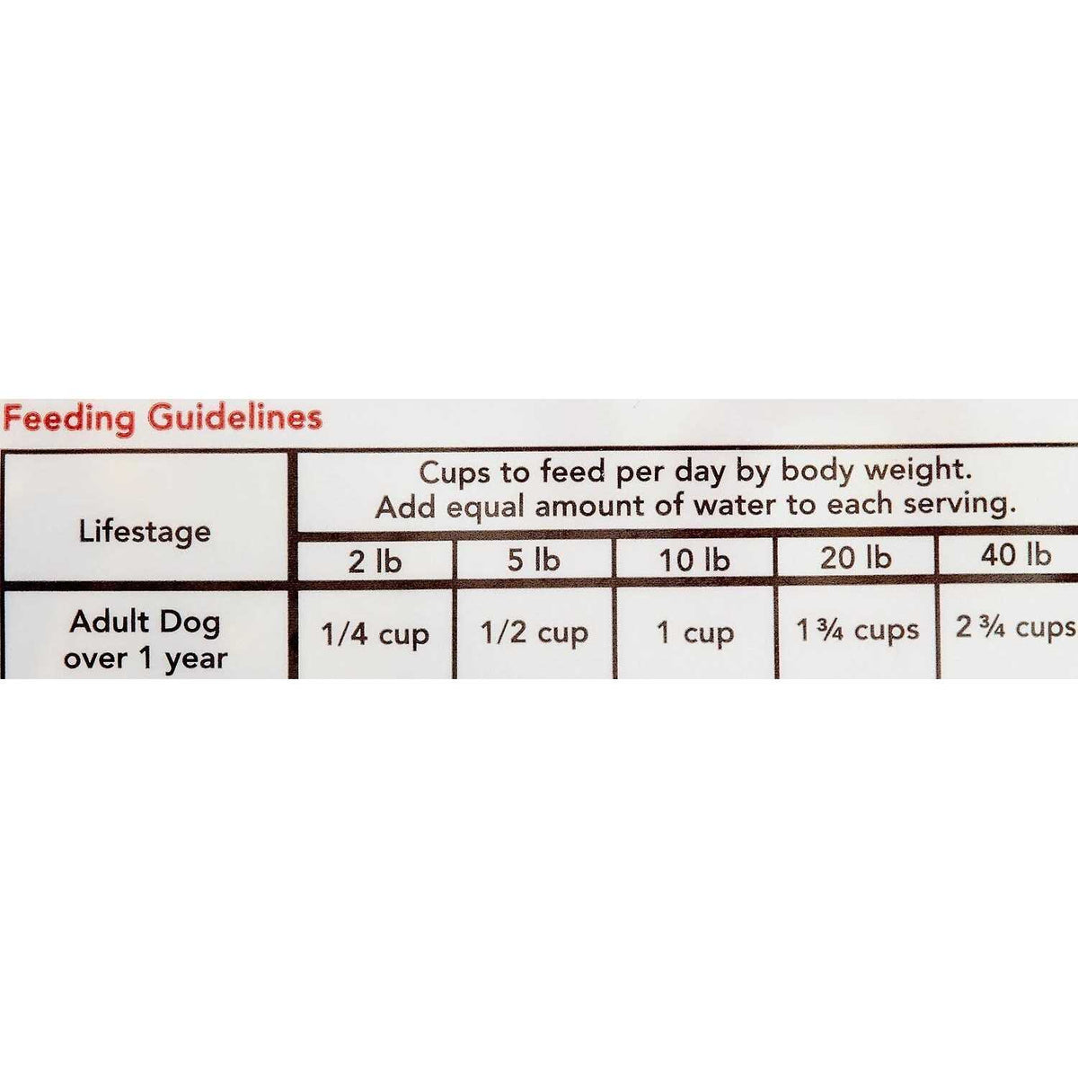 Freeze-Dried Dog Food Q4589