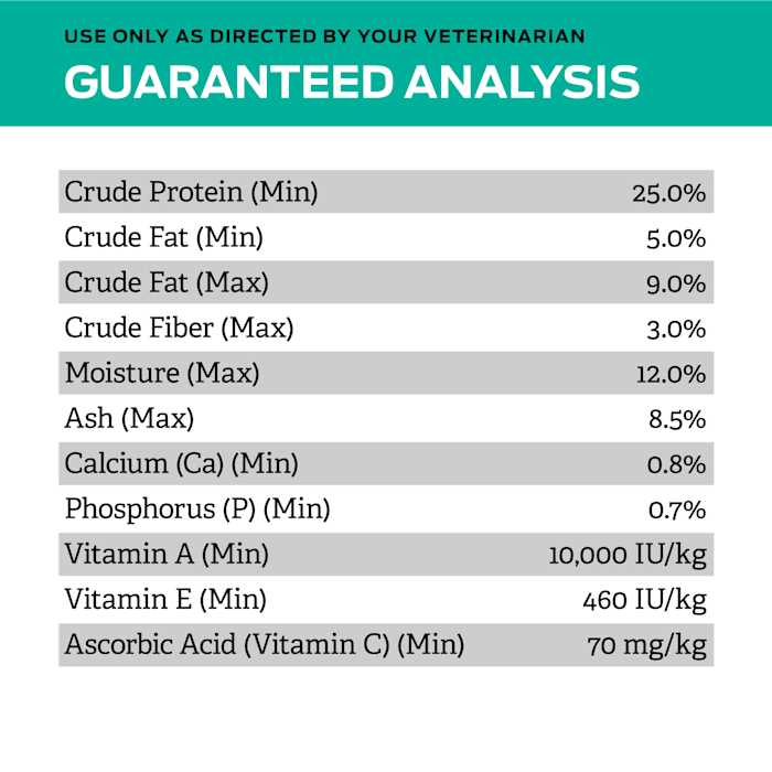 Low Fat Dry Dog Food E9284