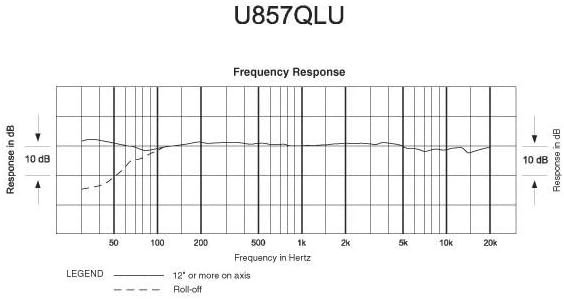 Condenser Microphone L9198