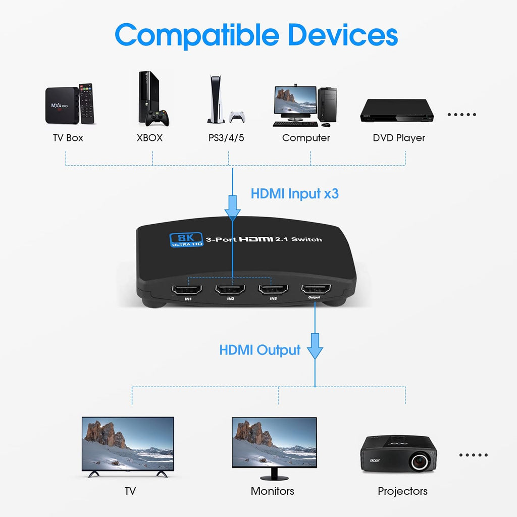 HDMI 2.1 Switch 3 in 1 Out with Remote Control Pack of 2 T60314