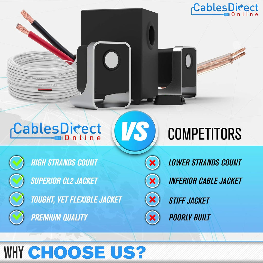 250ft 12AWG 2 Conductors CL2 Rated Loud Speaker Cable Wire F927612