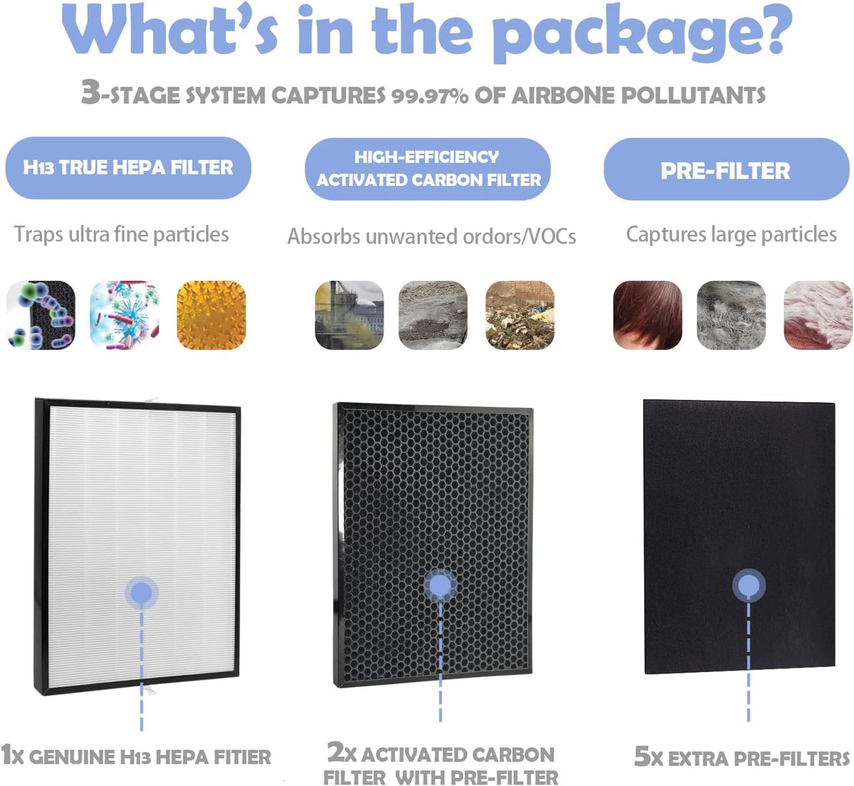 Replacement Filter Sets with 5x Pre-Filters, 2x Carbon VOC Filters, 2x Pre-Filters, 1x H13 HEPA Filter B703519